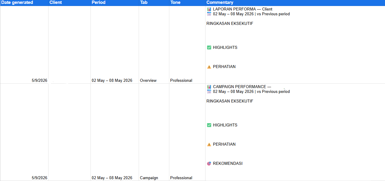 Google Sheets output organized by overview and campaign reporting levels with reusable commentary sections