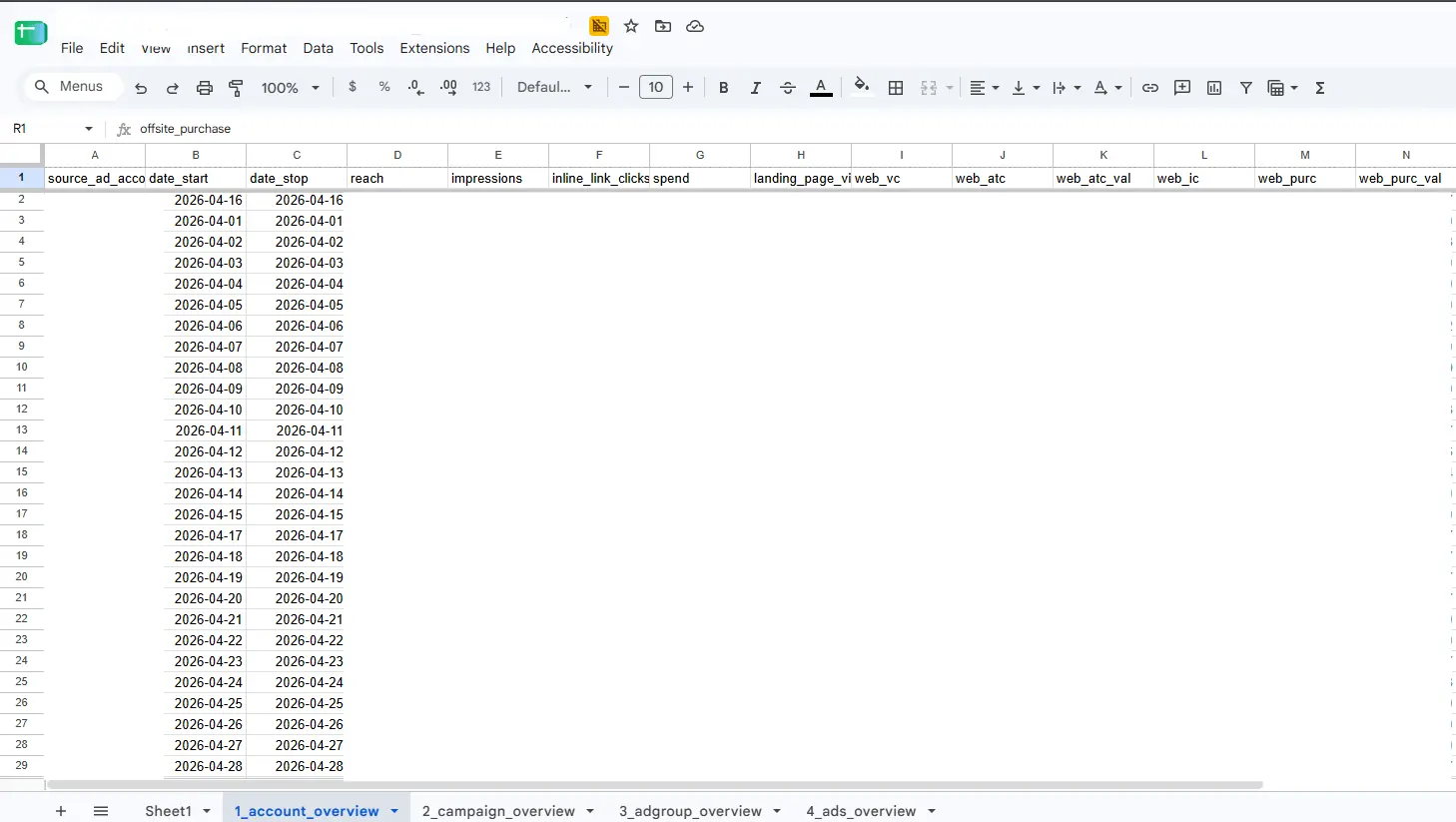 Google Sheets account overview with daily Meta Ads account-level performance data