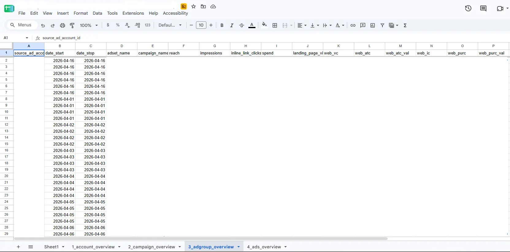 Google Sheets ad set overview with Meta Ads audience and targeting performance data
